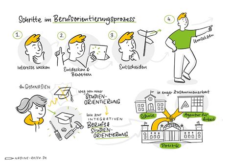 Graphic Recording für HTW VeRonika Fachtagung Nadine Roßa