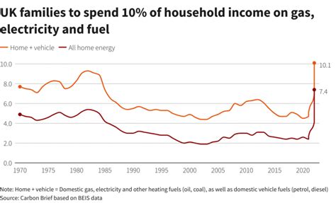 Forget Showering It S Eat Or Heat For Shocked Europeans Hit By Energy