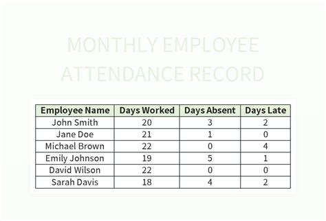 Free Employee Monthly Attendance Statistics Sheet Templates For Google ...