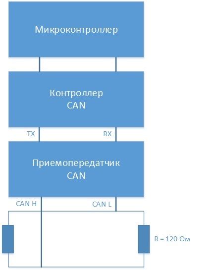 Распиновка кан бус адаптер для магнитолы - Электротехника и электроника
