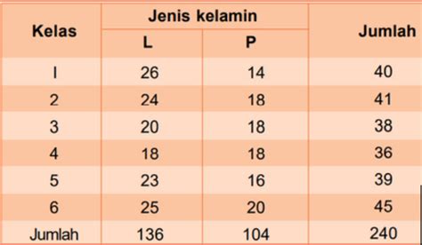 Operasi Hitung Matematika Baamboozle Baamboozle The Most Fun