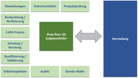 Logfile Leitartikel Shop Floor Qs