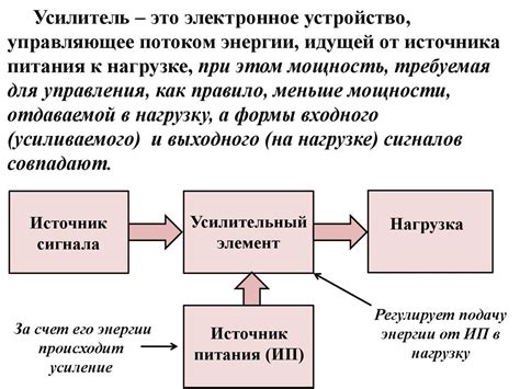 Усилители. Классификация усилителей - презентация онлайн