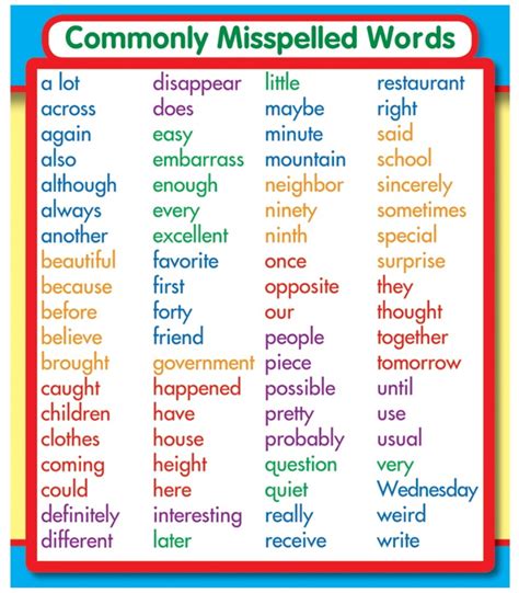 Commonly Misspelled Words For 5th Graders