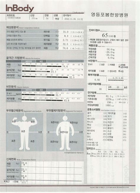 大林 【永登浦春 S丸】 58岁大姐 成功减肥14斤 交友聚会 奋斗在韩国 韩国留学生华人论坛 奋韩网