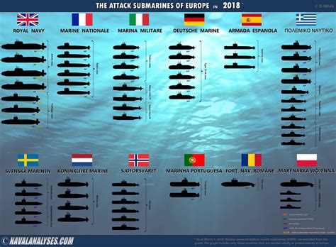 Naval Analyses INFOGRAPHICS 26 The Major Surface Combatants Of The