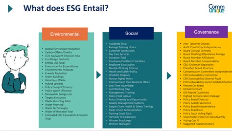 What Is ESG And How Does It Differ From CSR All Things IC