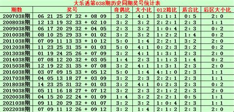 038期金成大乐透预测奖号：前区双胆参考彩票新浪竞技风暴新浪网