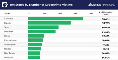 50 Identity Theft Credit Card Fraud Statistics 2022