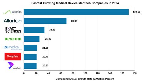 Top 10 Medical Device And MedTech Trends In 2024 Xtalks