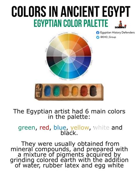 Ancient Egyptian Color pallette Colors in ancient Egypt | Ancient egypt ...