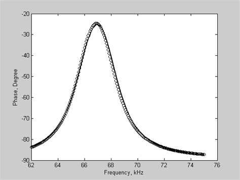 Comparison Of The Measured Dots And The Calculated Solid Line Input