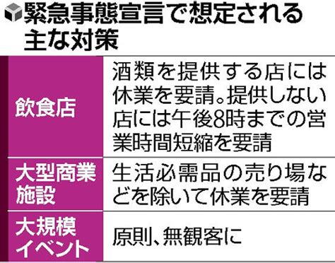 【独自】「酒提供の飲食店へ休業要請」「大型イベント無観客で」政府、4都府県に宣言発令へ 2021年4月23日掲載 ライブドアニュース