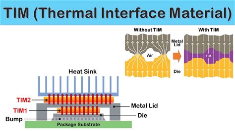 Materials Interfaces