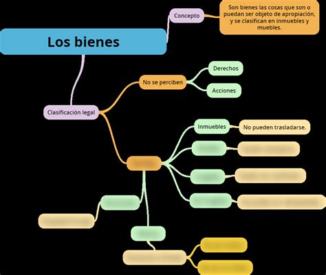 Solution Los Bienes Studypool