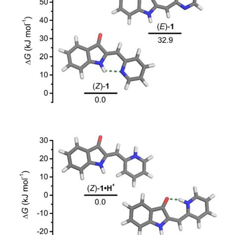 Dft Minimized Geometries And Plots Of The Relative Gibbs Free