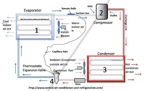 Refrigeration: Refrigeration Cycle For Beginners