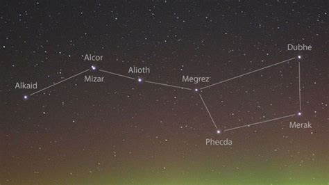 Ursa Major Constellation – Features and Facts - The Planets