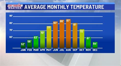 Kxan Austin Weather Austin Records 3rd Warmest Start To January On Record