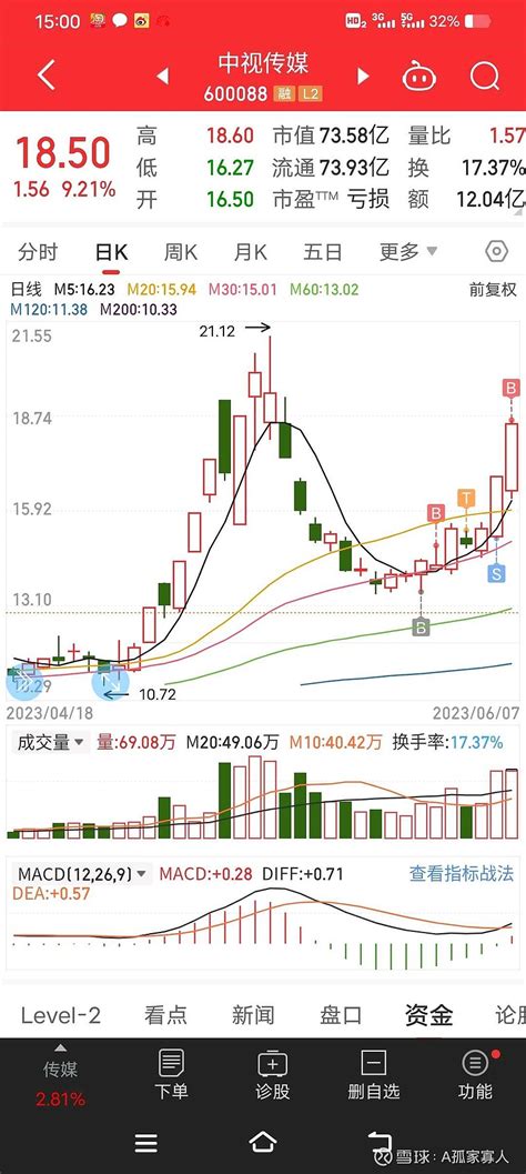 实盘记录2023 0607 今日操作，加仓 中视传媒 ，小幅度减仓 日播时尚 。依然长期看好这两只票。日播时尚目标市值90，中视传媒150亿