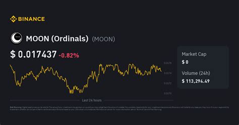 Moon Ordinals Price Moon Price Index Live Chart And Gbp Converter