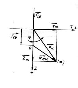 Calculul Termic Al Motorului Cu Aprindere Prin Comprimare