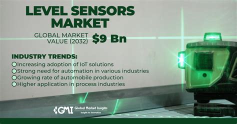 Level Sensors Market To Surpass Usd Bn By Says