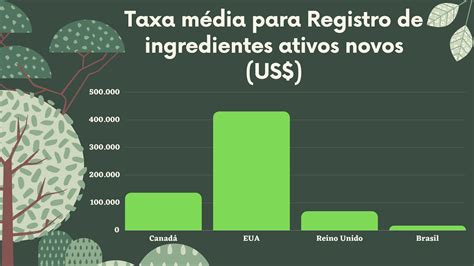 Como Explicar O Aumento De Novos Agrot Xicos No Brasil