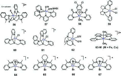 Transition Metal Based Catalysts For The Electrochemical Co Reduction