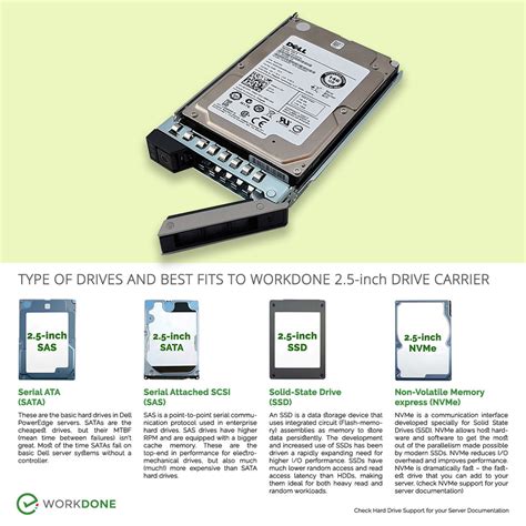 What Are Hot Plug And Hot Swap Hard Drives