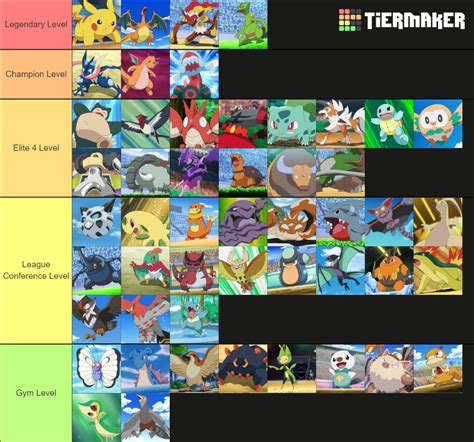 Ash Ketchum S Pokemon Gen Tier List Community Rankings Tiermaker