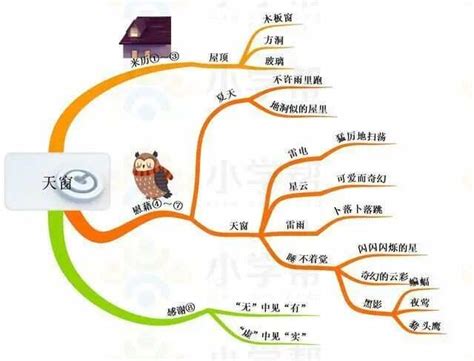 统编版语文四年级下册课文思维导图汇总收藏学习