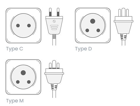 Burundi To New Delhi Power Plugs And Outlets Compare World Power