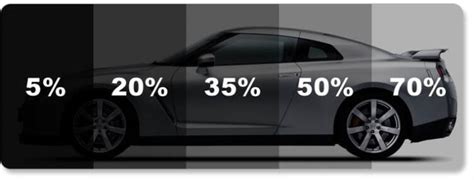 Choosing the Right Window Tint Film: A Comprehensive Guide - Truxx