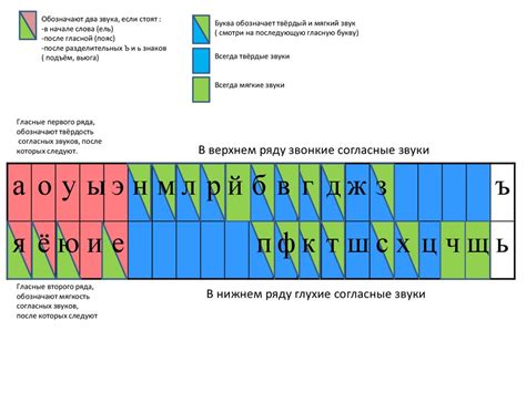 Online Presentation