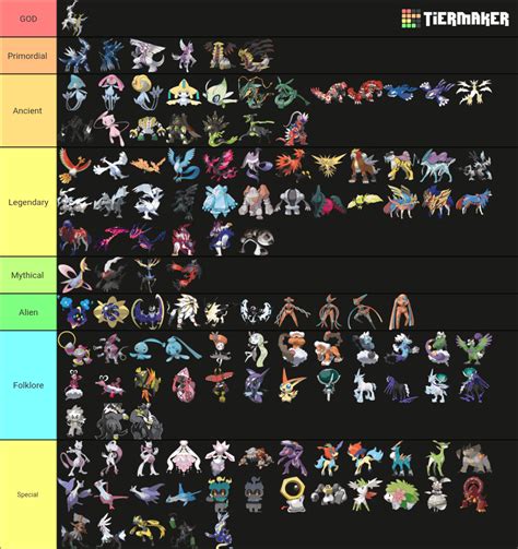 Legendary And Mythical Pokemon Tier List Based On How They Re Described In The Pokedex Or Their