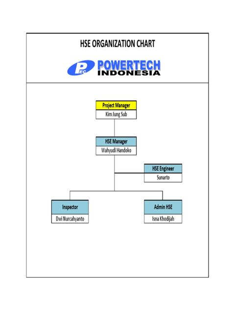 HSE Organization Chart | PDF