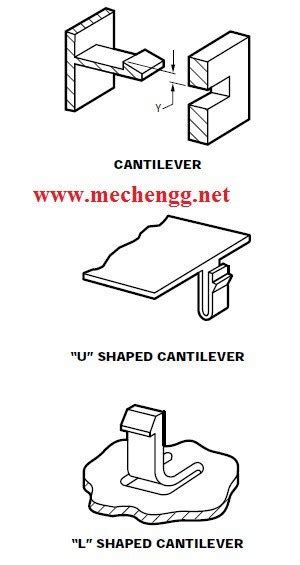 Design and Analysis of Snap Fit Joints -Mechanical Projects