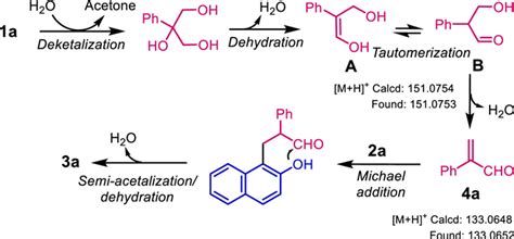 lewis acid catalyzed tandem reaction enabling  arylglycerol