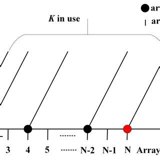 Structure of a grid LSA. | Download Scientific Diagram