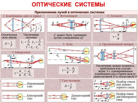 Оптика. Структура раздела «Оптика» - презентация онлайн