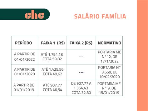 Coisas Que Voc Precisa Saber Sobre O Sal Rio Fam Lia Chc Advocacia