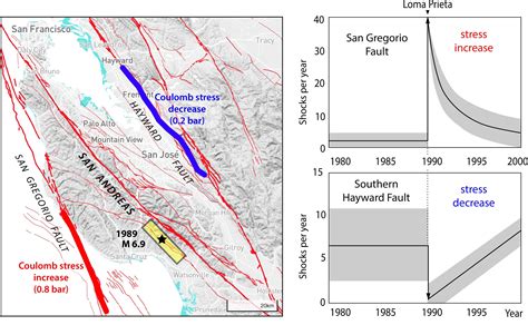 Holding a mirror to the Loma Prieta earthquake 30 years later - Temblor.net