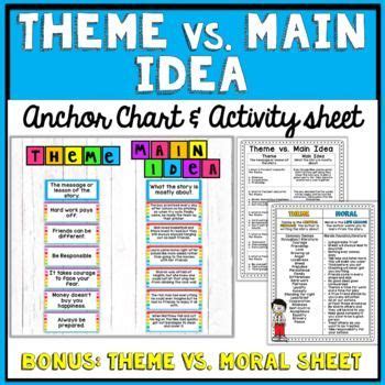 Theme vs. Main Idea Anchor Chart & Activity sheet | Print & Google ...