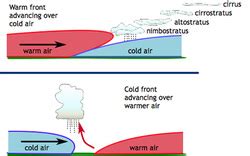 Warm Fronts and Cold Fronts - Mrs. Thomas's Fourth Grade Class