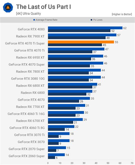 Nvidia GeForce RTX 4070 Ti Super Review Photo Gallery - TechSpot