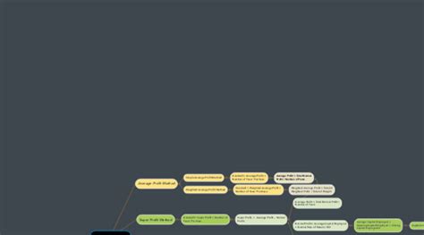 Methods Of Valuation Of Goodwill Mindmeister Mind Map