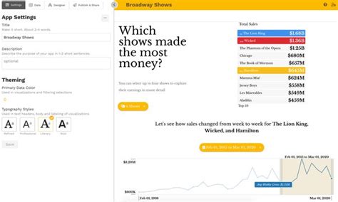 What is Tableau and data visualization? - Quora