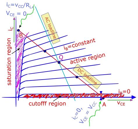 What Is DC Load Line