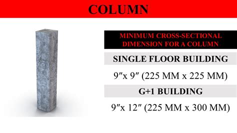 Minimum Size Of Concrete Slab Beam Column Lceted Lceted 45 Off